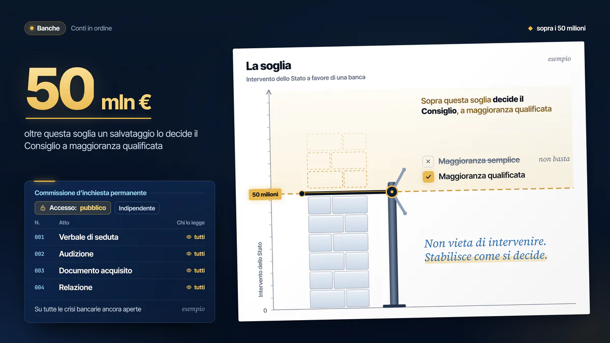 Illustrazione della proposta «Risparmi e banche»
