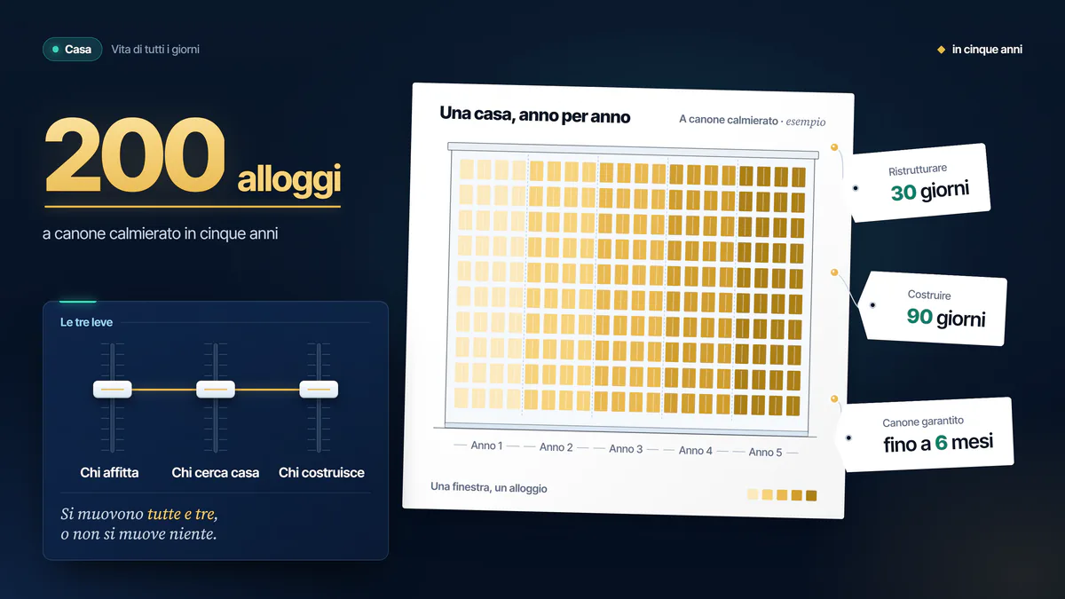 Illustrazione della proposta «Casa equilibrata»