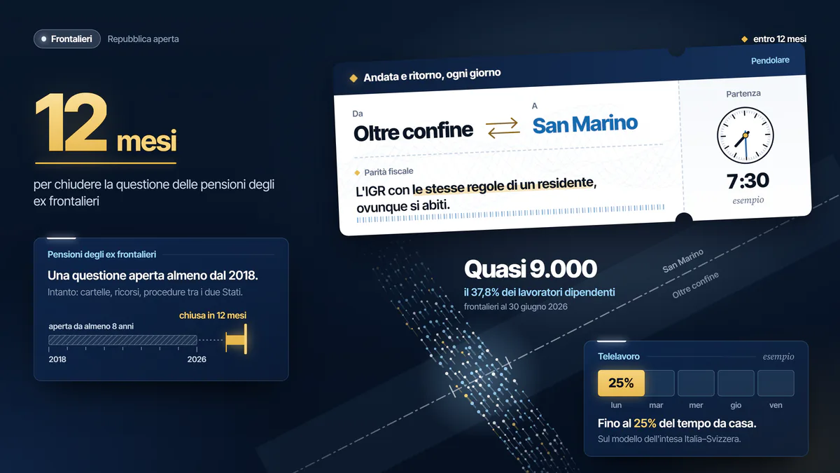 Illustrazione della proposta «Frontalieri»