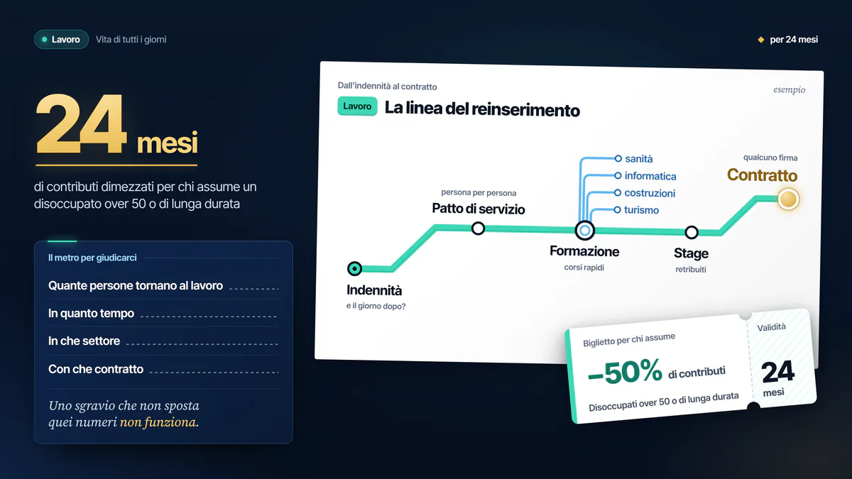 Illustrazione della proposta «Lavoro, non solo sussidi»