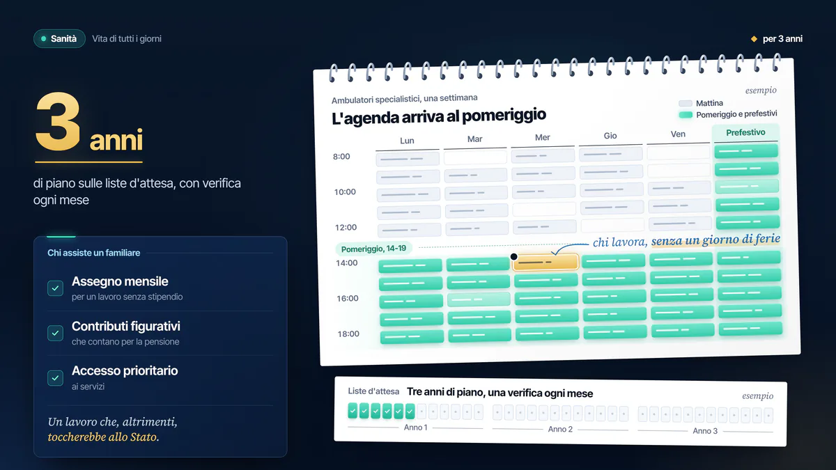 Illustrazione della proposta «Sanità e anziani»