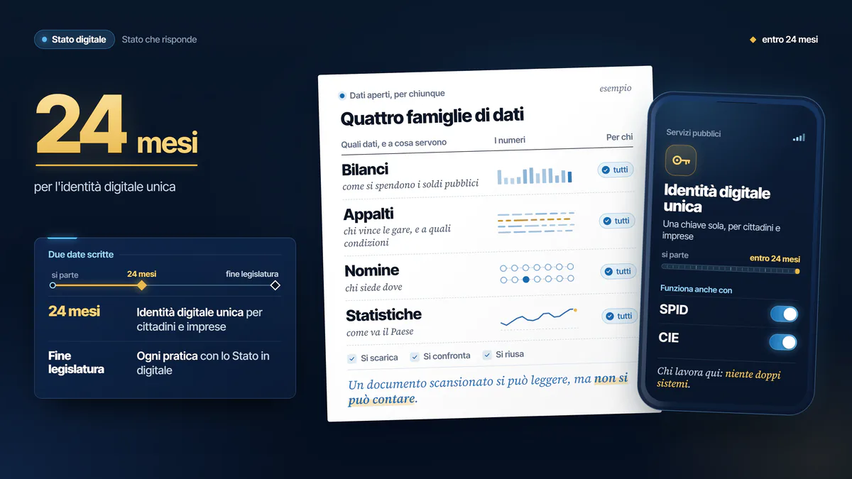 Illustrazione della proposta «Stato digitale»