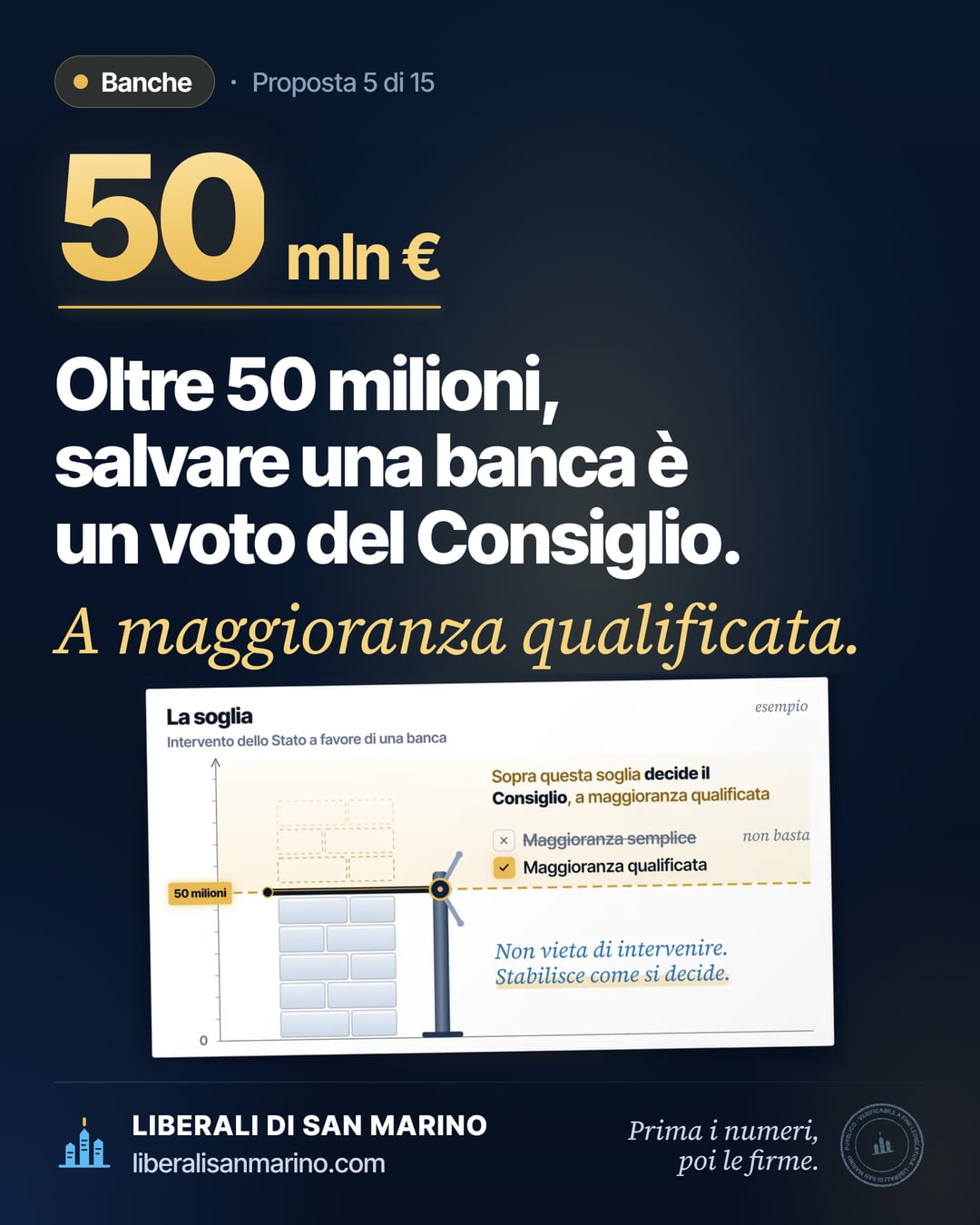 Immagine della proposta «Risparmi e banche»: Oltre 50 milioni, salvare una banca è un voto del Consiglio. A maggioranza qualificata.