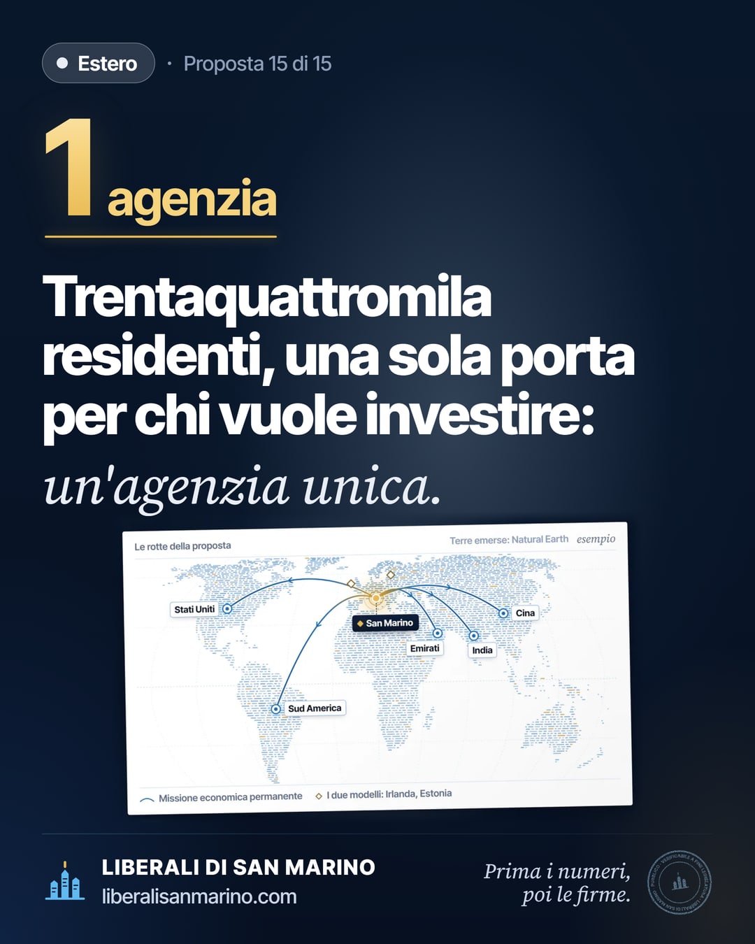 Immagine della proposta «Politica estera»: Trentaquattromila residenti, una sola porta per chi vuole investire: un'agenzia unica.