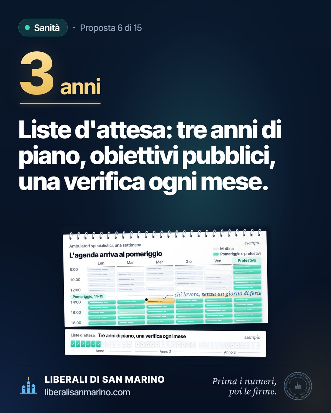 Immagine della proposta «Sanità e anziani»: Liste d'attesa: tre anni di piano, obiettivi pubblici, una verifica ogni mese.