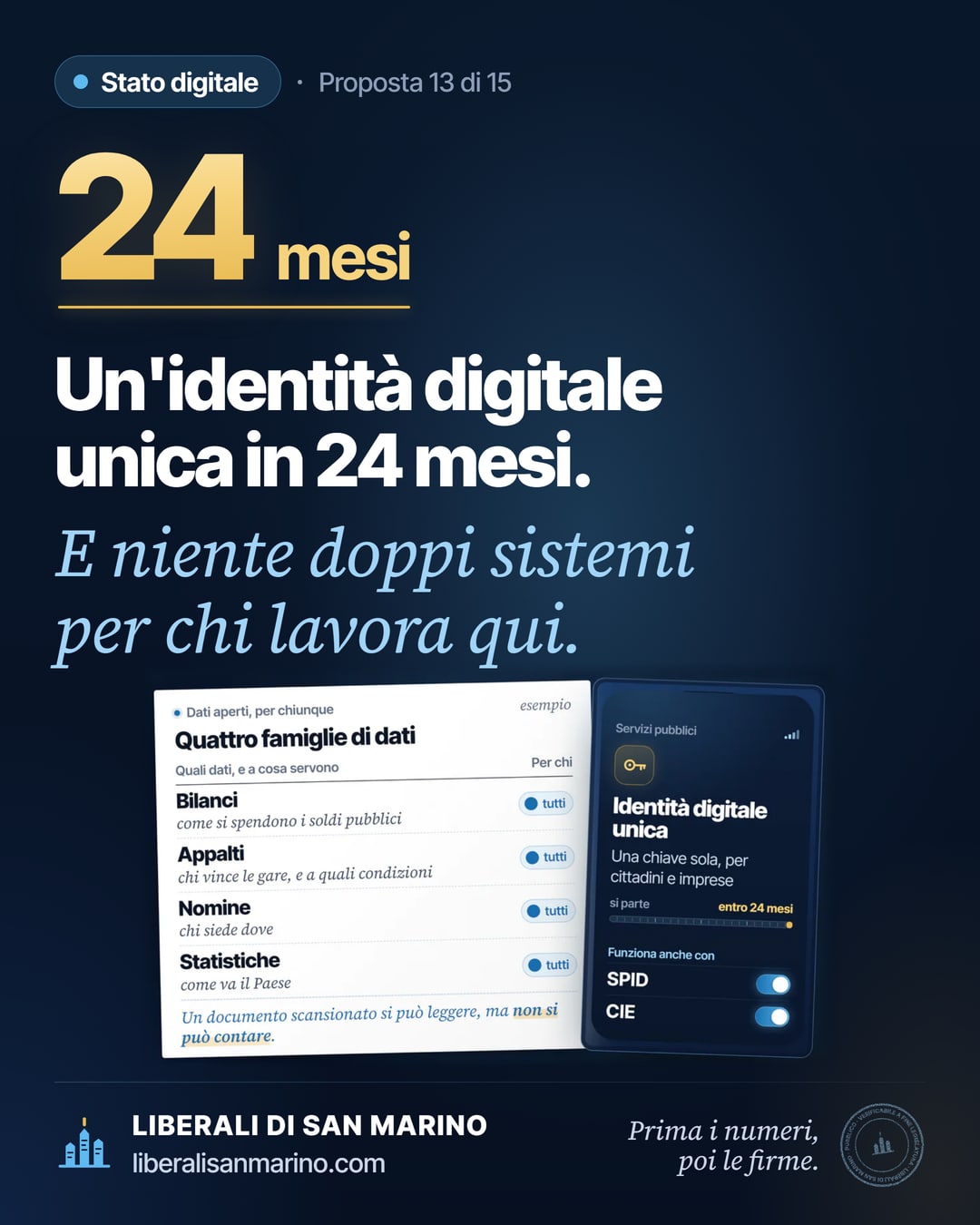 Immagine della proposta «Stato digitale»: Un'identità digitale unica in 24 mesi. E niente doppi sistemi per chi lavora qui.